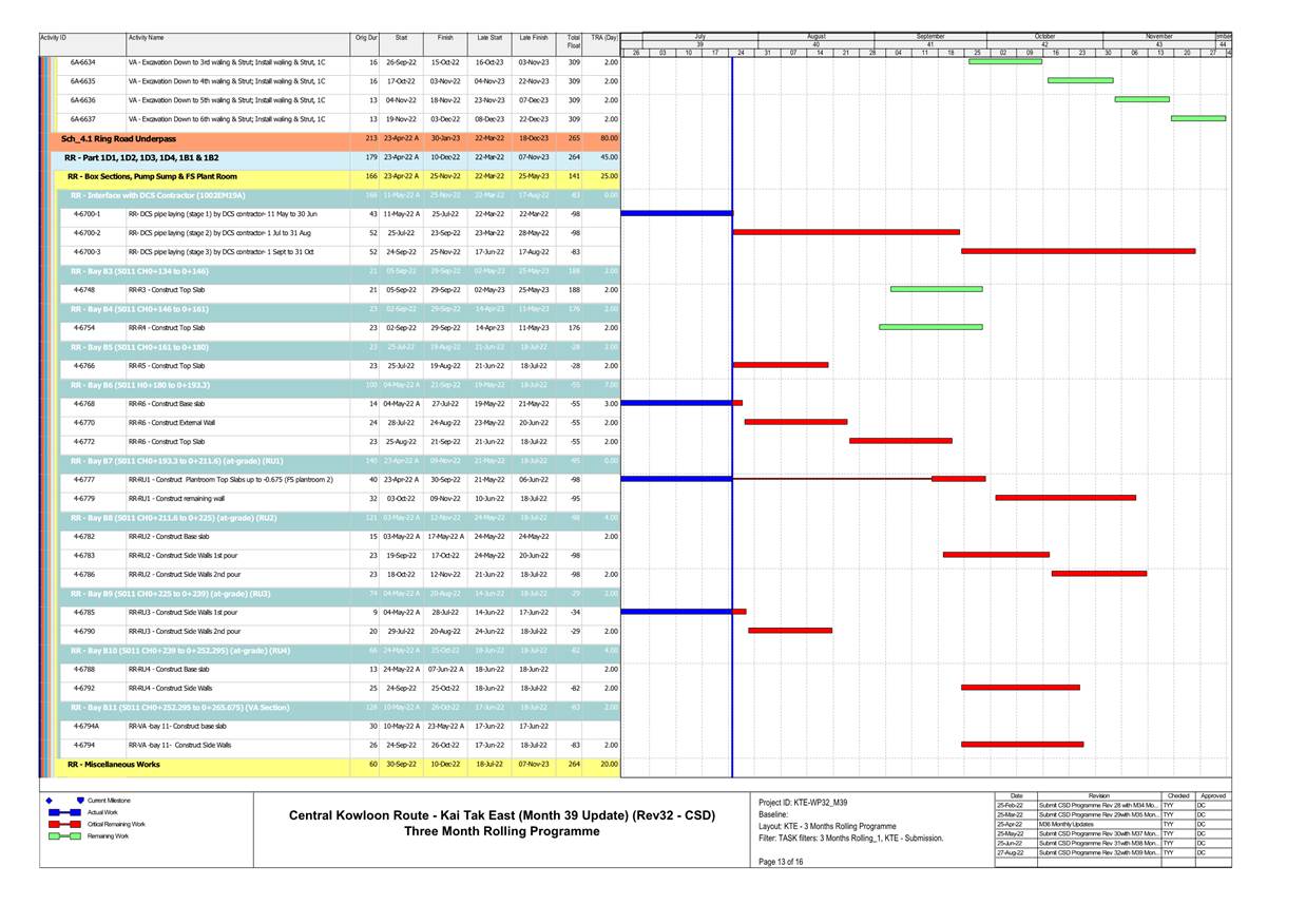 A picture containing chart
Description automatically generated